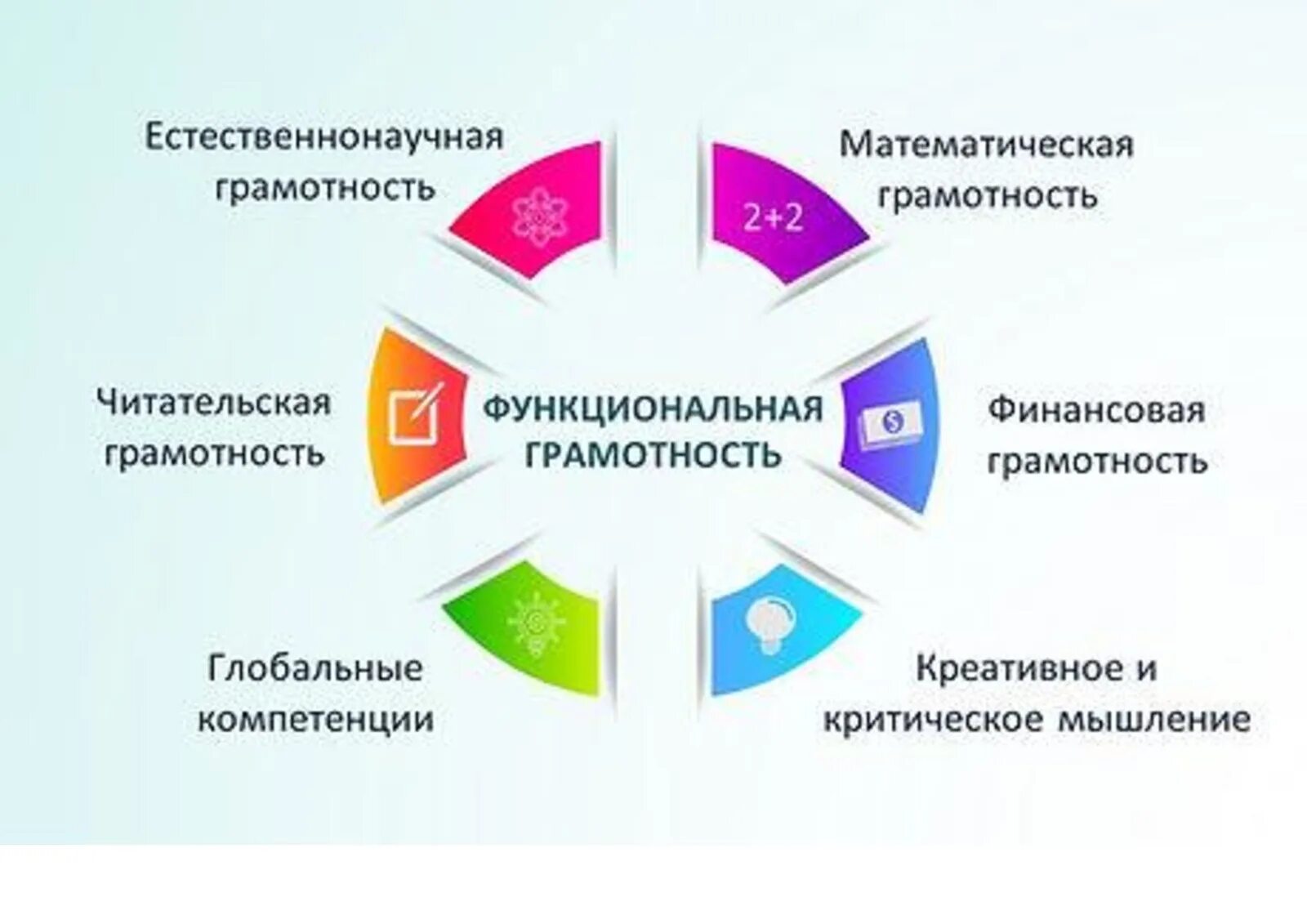 Урок формирования глобальных компетенций. Компетенции функциональной грамотности. Глобальные компетенции. Глобальная функциональная грамотность. Глобальная компетентность это в образовании.