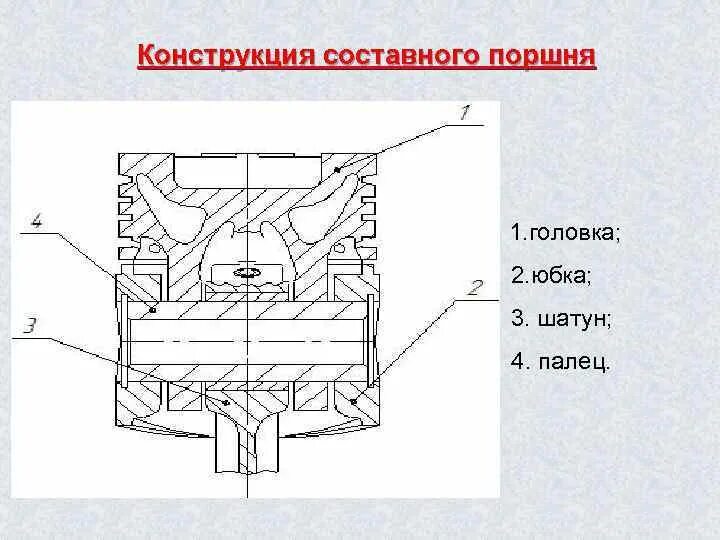 Средняя часть поршня. Головка поршня юбка поршня бобышка. Конструкция поршней. Конструкция составных поршней. Составной поршень.