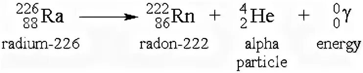 Радий 226 схема распада. Бета распад радона 222. Распад радия 226 Альфа распад.