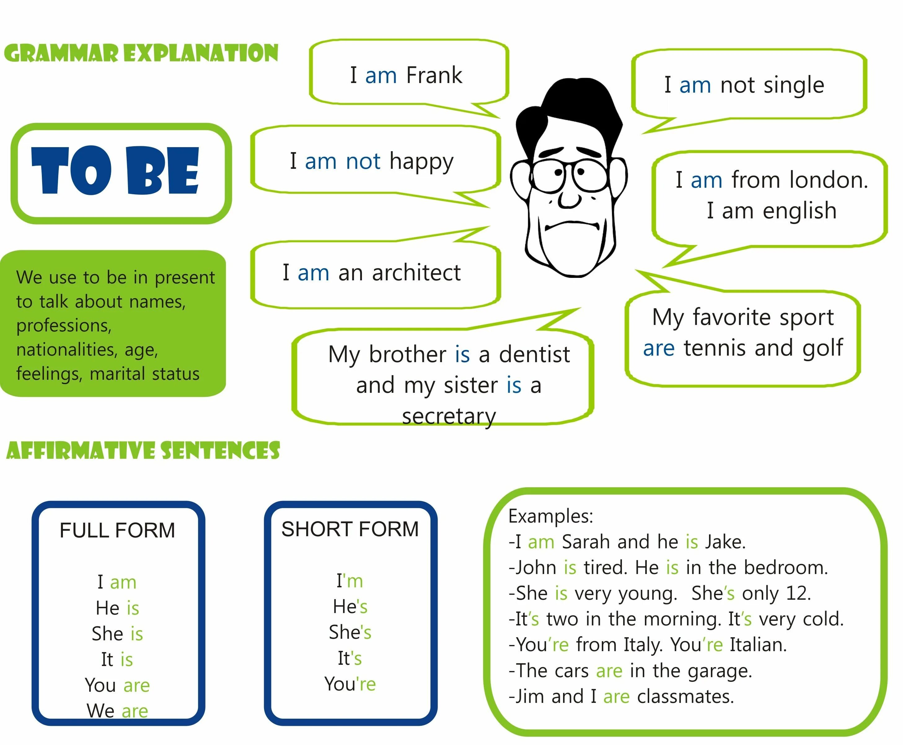 To be speaking game. Глагол to be. To be в английском языке. Глагол to be в present. Английский verb to be.