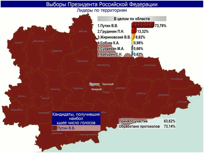 Выборы президента Российской Федерации. Выборы Курганская область. План выборы. Протоколы выборов президента России.