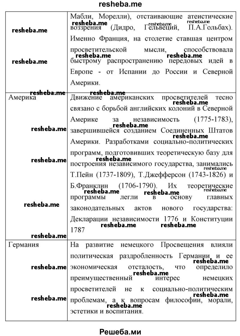 Составьте таблицу особенности некоторых групп насекомых
