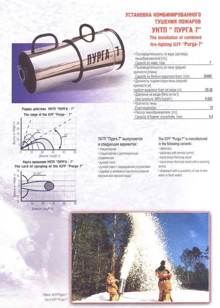 ТТХ УКТП Пурга 30. УКТП Пурга 30 площадь тушения. Ствол Пурга 5 ТТХ. ТТХ УКТП Пурга-7. Пурга пена