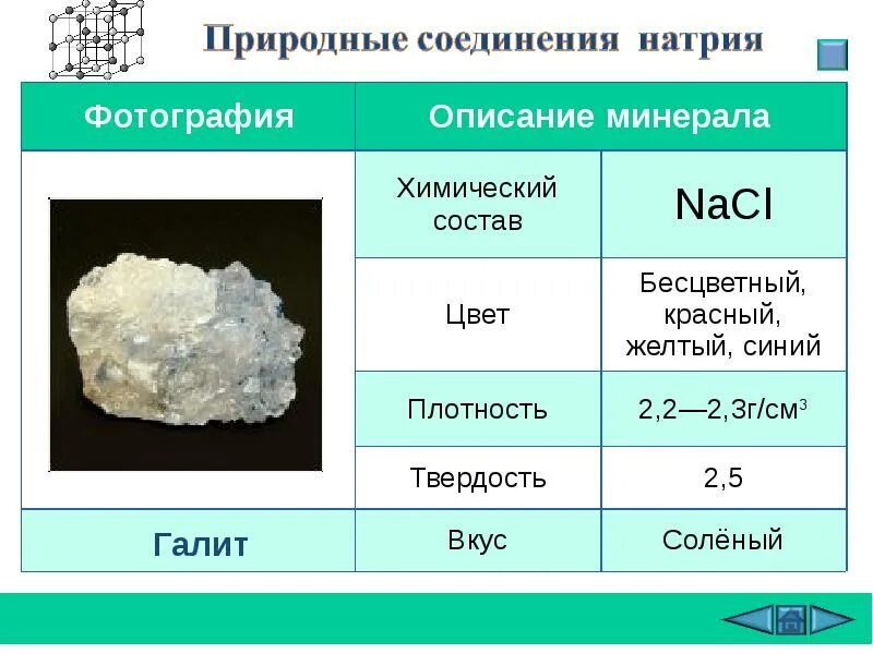 Классы природных соединений