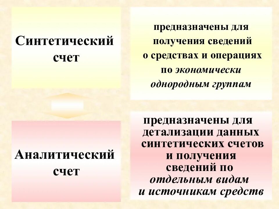 Синтетические и аналитические счета бухгалтерского учета Назначение. Синтетические и аналитические счета бухгалтерского учета примеры. Аналитический счет и синтетический счет бух учета. Характеристика счетов синтетического учета и аналитического учета.