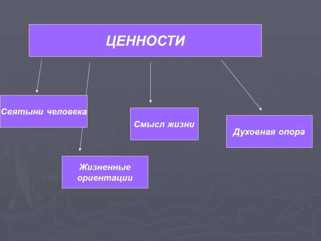 Смысл и ценности жизни. Ценности человека. жизненные ориентиры духовные ценности. ценности в жизни. ценности человека духовная опора.