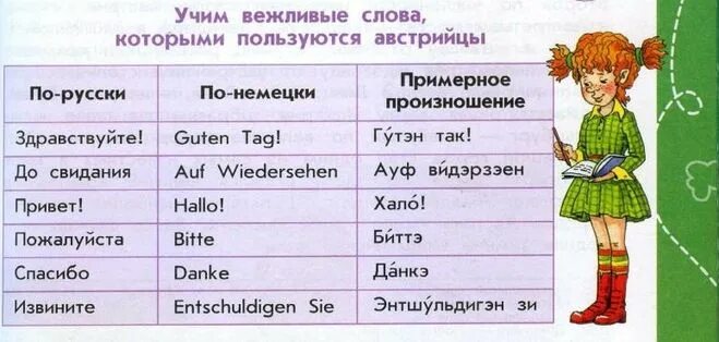 Вежливые слова на разных языках. Вежливые слова по немецки. Вежливый перевод