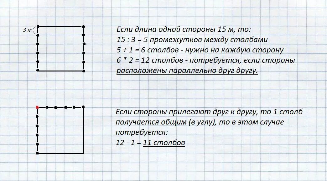 Если каждую из трех сторон. Участок квадратной формы. Для ограждения прямоугольного участка. Ограждение участка прямоугольной формы. Участок квадратной формы обнесён с трёх сторон забором.