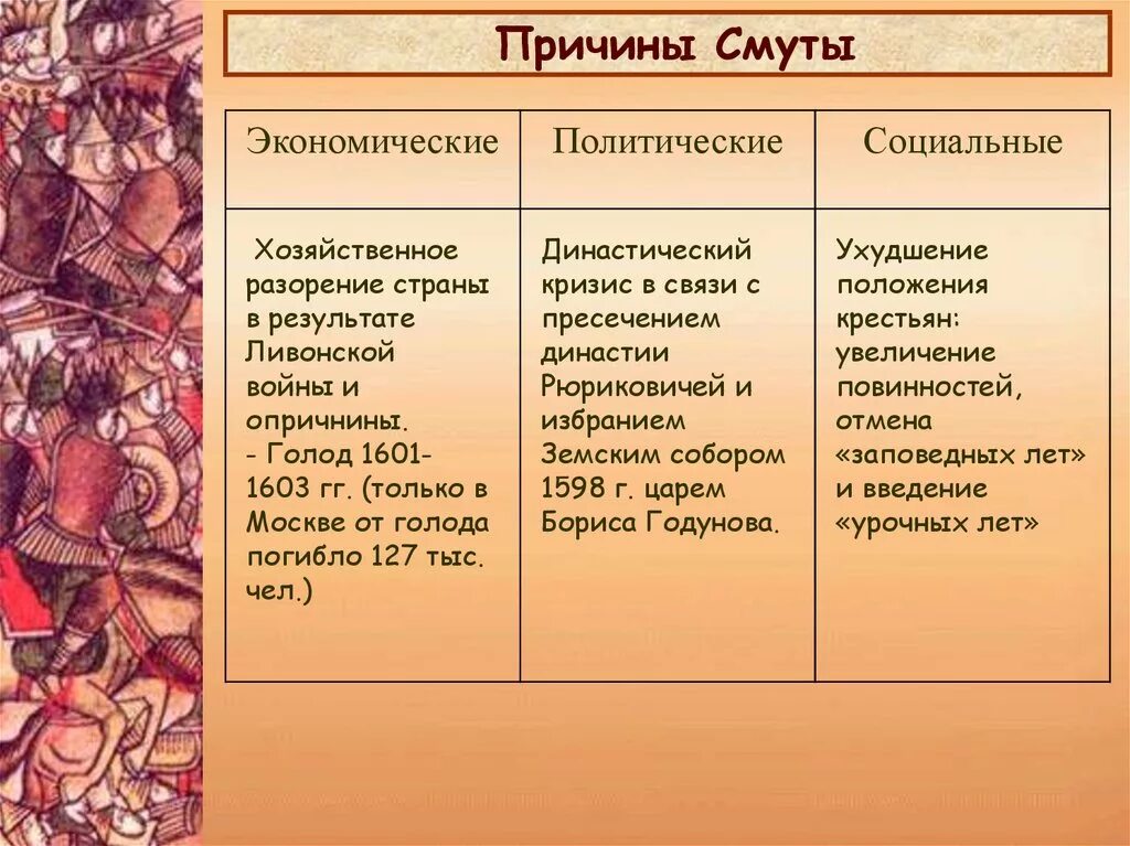 Смутное время причины и последствия. Причины смуты в России в начале 17 века таблица. Причина, смуты голод 1601. Причины смутного времени 1601-1603. Причины смуты на Руси политические.