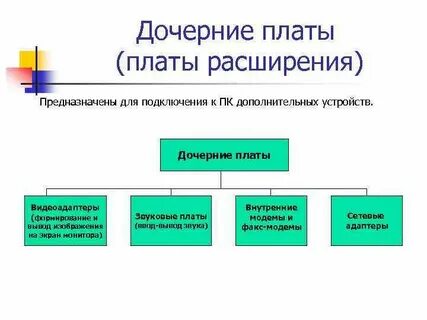 Частная плата это