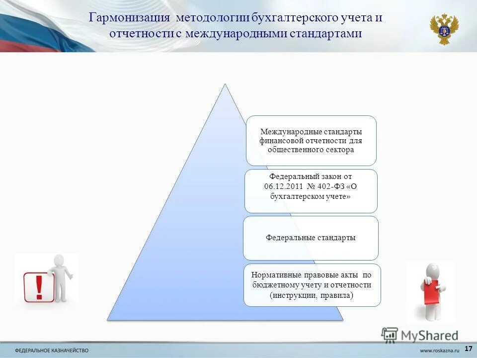 гармонизация финансовой отчетности. гармонизация финансовой отчетности. классификация видов бухгалтерской отчетности. гармонизация финансовой отчетности. гармонизация задачи.