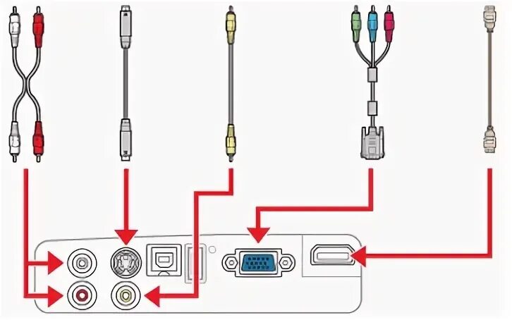 Схема rca