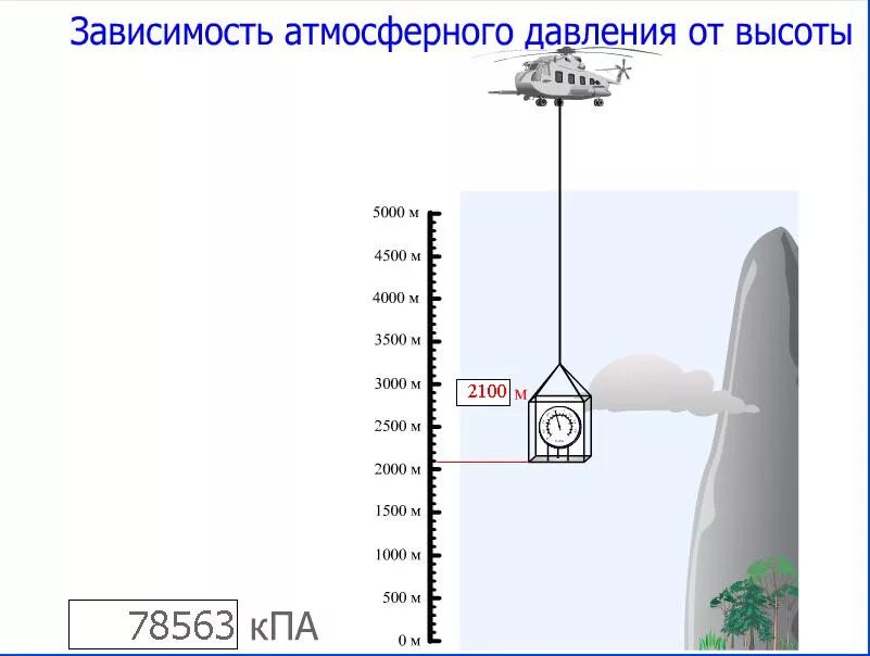 Метод интервальной гипоксической тренировки ООО "Фирма Климби"