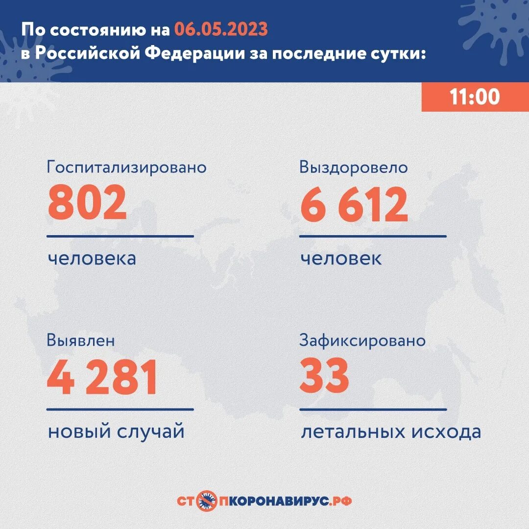 Сколько прошло с 27 января 2020 года. Смертность в России 2023. Сколько людей в России. Население России сейчас. Россия в цифрах.