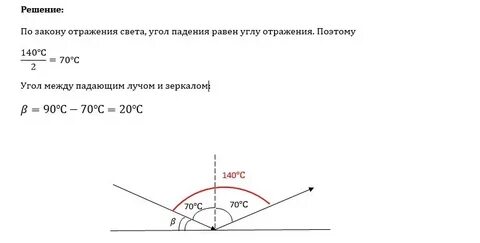 Равно отражающий угол