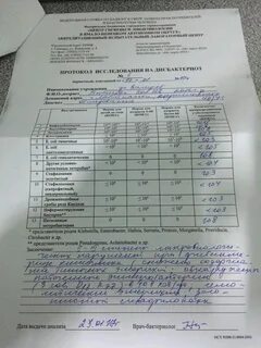 Сдача анализов севастополь
