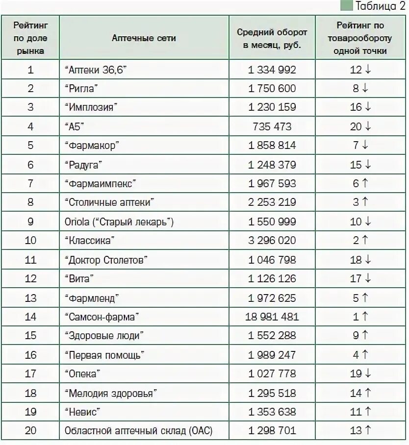 Рейтинг дол. Рейтинг в лагере. Рейтинг лагерей России. Статистика лагерей в России. Рейтинг Лагерев в России.