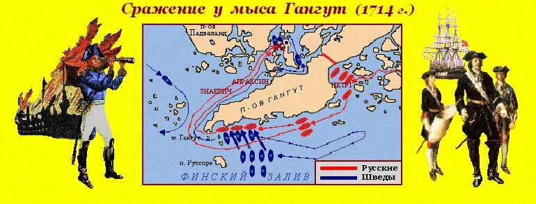 Апраксин сражение у мыса гангут. Апраксин сражение у мыса гангут