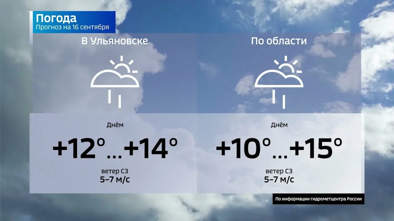 Погода ульяновск на неделю 14. Погода в Ульяновске. Погода в Ульяновской области. Погода в Ульяновске на 14. Погода в Ульяновске на сегодня.