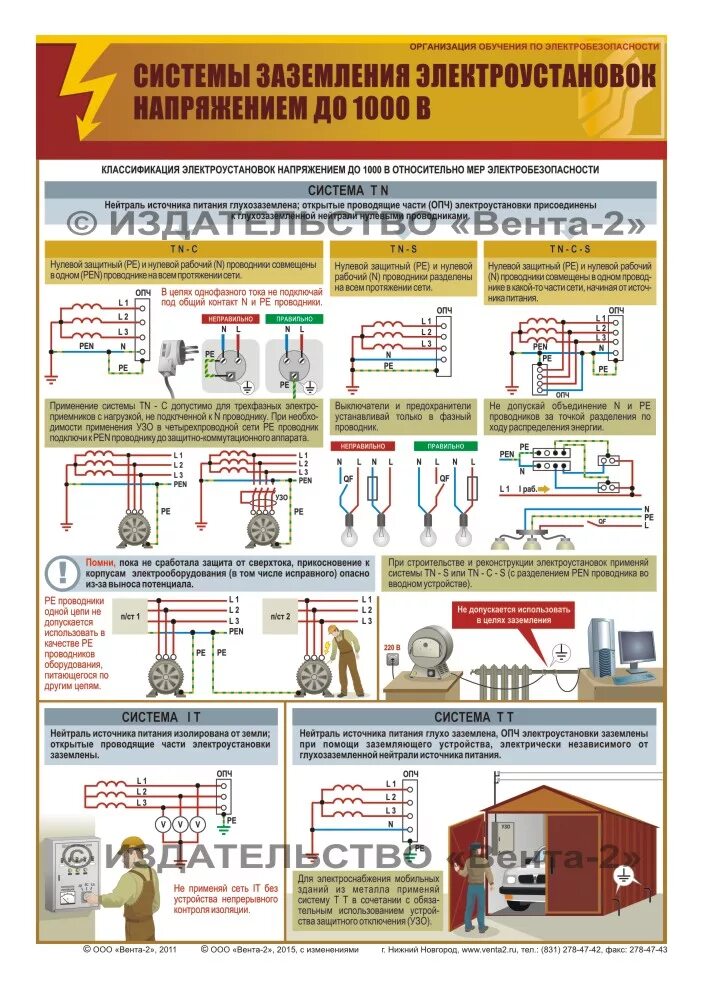 Организация обучения электробезопасности. Системы заземления электроустановок напряжением до 1 кв. Классификация систем заземления в электроустановках до 1000 в. Плакаты электробезопасности в электроустановках до 1000в. Схемы заземления электрооборудования до 1000 вольт.
