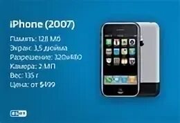 Iphone 1 2007. Айфон 1. Iphone 1 характеристики. Характеристики первого айфона. Какой был 1 айфон