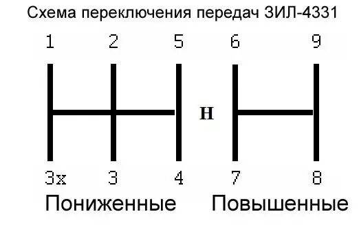 Газ переключение передач схема. КПП ЗИЛ 130 схема переключения. Схема коробки передач ЗИЛ 4331. Коробка передач на ЗИЛ 130 схема переключения. Схема переключения передач ЗИЛ 4331.