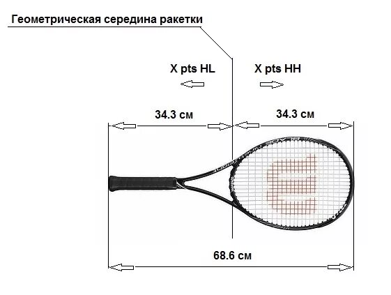 Вес ракетки для тенниса. Размер теннисной ракетки для большого тенниса. Баланс ракетки для большого тенниса таблица. Размер ракетки для тенниса 27,5. Баланс ракетки для большого тенниса 320.