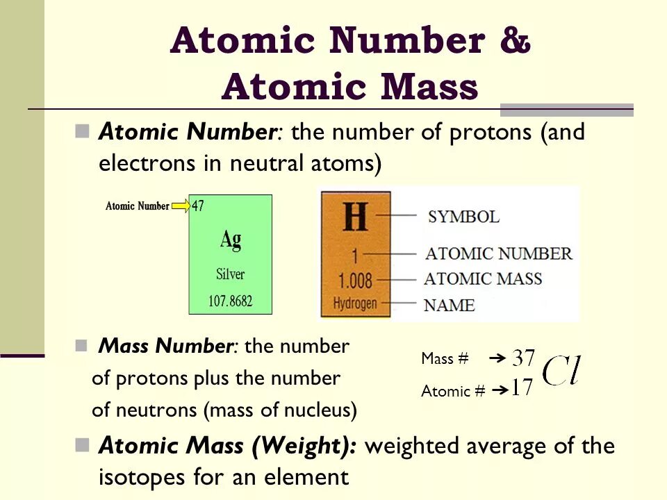 Зарядовое число радия. Atomic numbers. Atomic Weight. Atomic number and Atomic Weight. Mass number of an Atom.