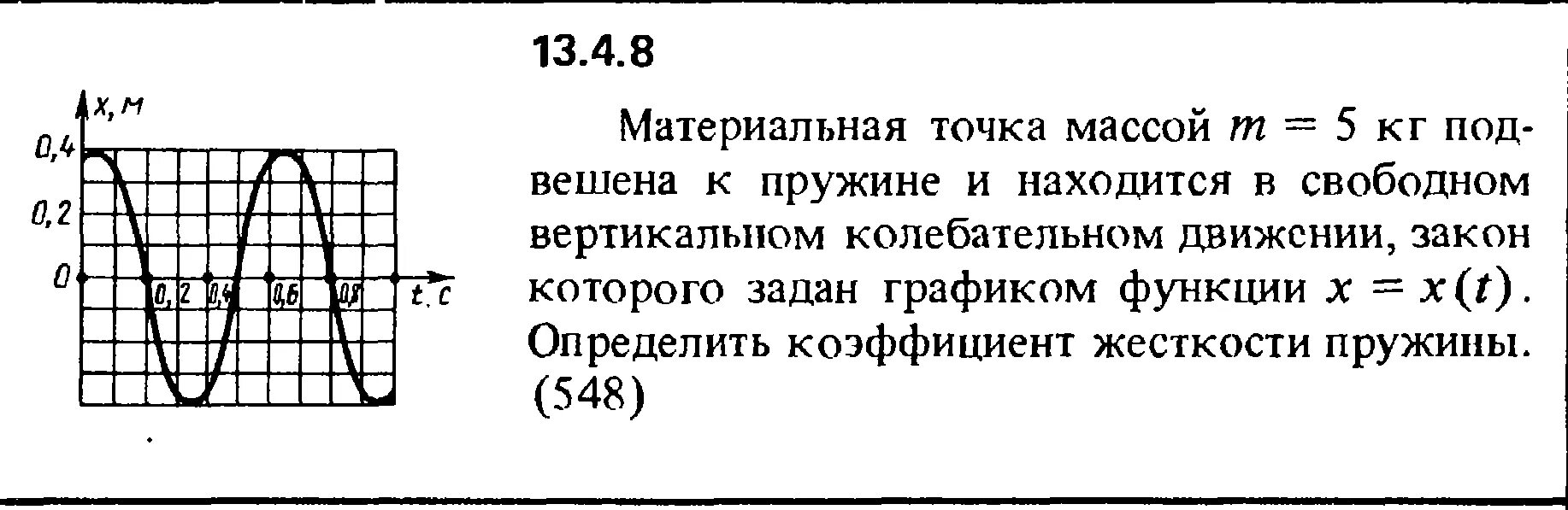 Материальная точка совершает колебательные движения