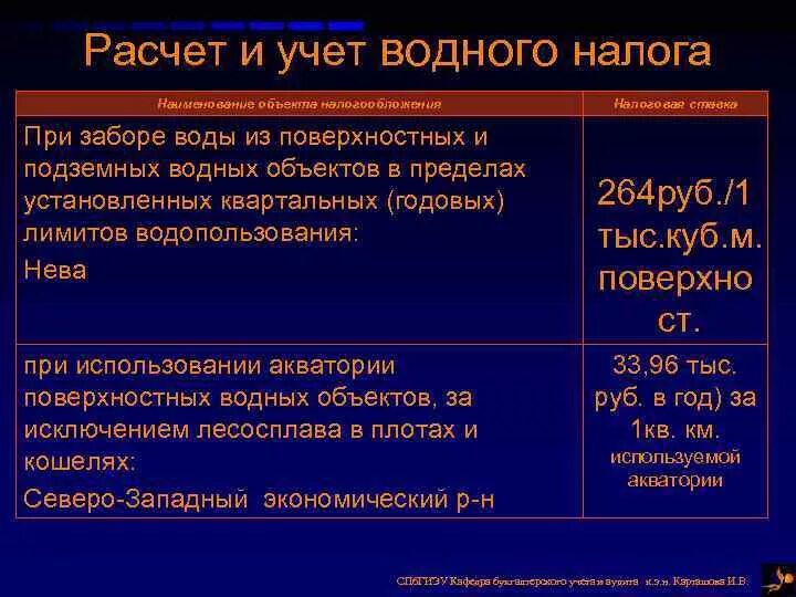 Порядок расчета водного налога. Как рассчитать Водный налог. Порядок исчисления водного налога. Водный налог исчисление. Составляет 480