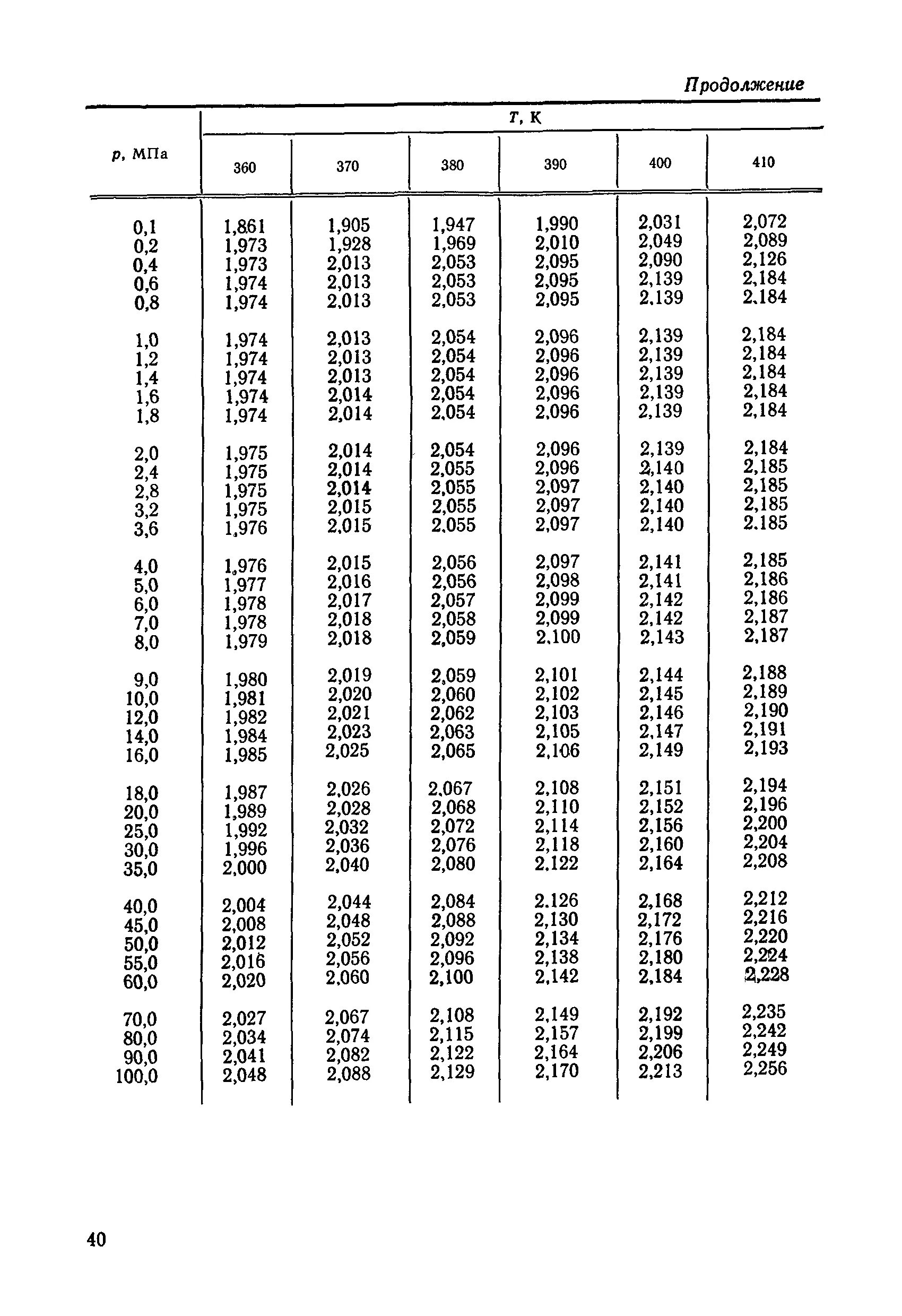 гексан давление паров. регулятор давления топлива 2108. что такое чугун определение. килопаскаль в килоньютон. гсссд 160-93.