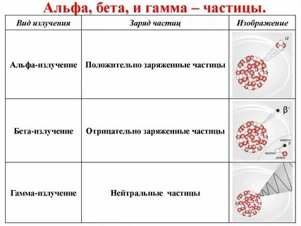 Бетта гамма это