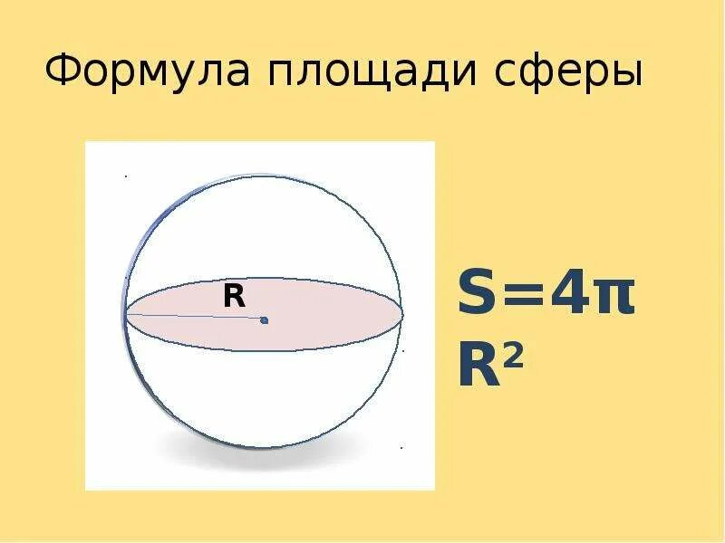 Шар формулы площади и объема. Формула для вычисления площади поверхности сферы. Формулы площади шара и сферы. Формула вычисления площади сферы. Поверхность сферы формула.