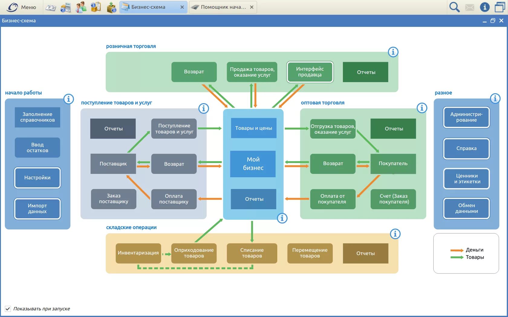 CRM системы топ. Схема работы маркетплейса. Схема процессов интернет магазина. CRM система Интерфейс. Организация продаж в магазине