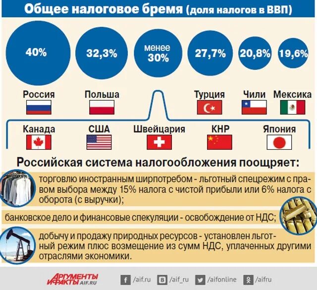 Сколько человек оплатило