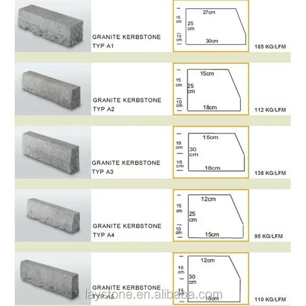 Вес бордюрного камня. ГП-1 бордюр Размеры. Бортовой камень гп1. Вес гранитного бордюра ГП-1. Камни бортовые марка 1гп размер.