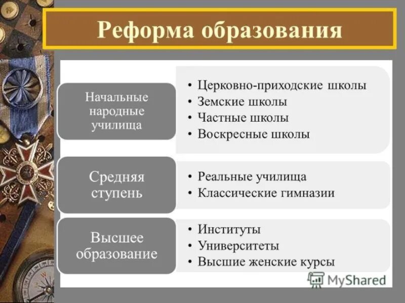Реформирование высшего образования. Реформа просвещения александра 2. образовательная реформа александра 2. реформы александра ii. александр 2 реформа образования.