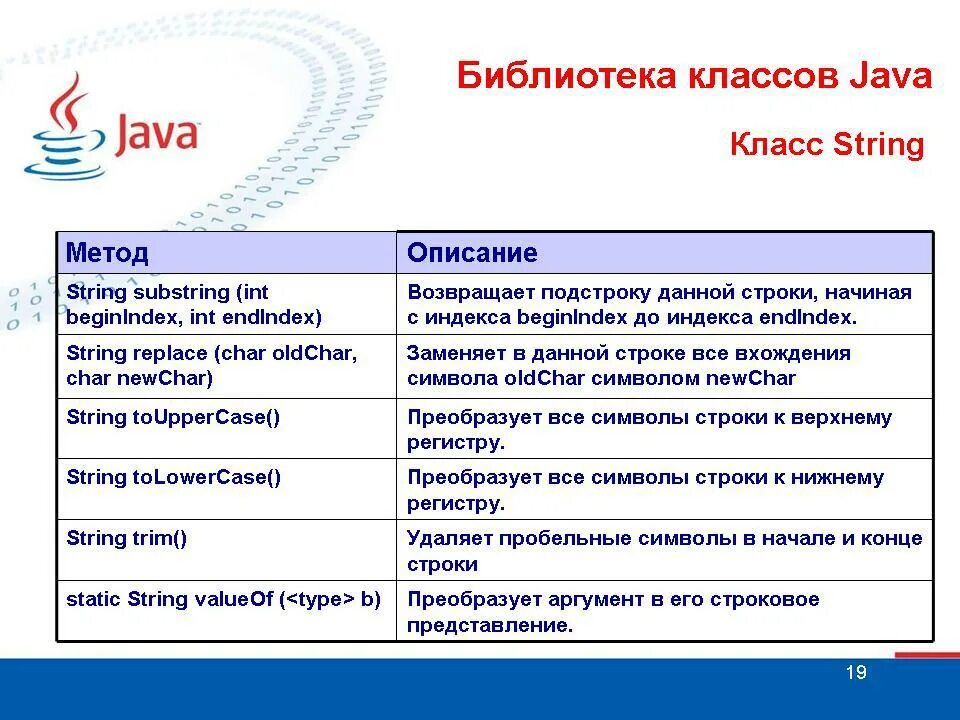 Методы класса String java таблица. Класс строки в java. Методы String java. Методы класса String java. Java регистры