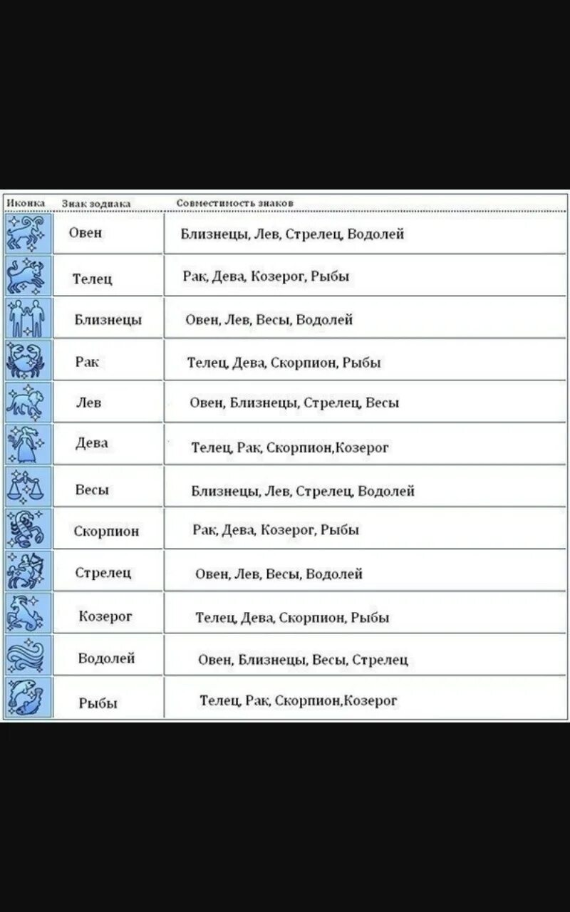 Гороскоп дева и близнецы. Знаки зодиака совместимость. Совместимость знаеов зади. Совместимость козерога. Совместимость знаков Лев и Стрелец.