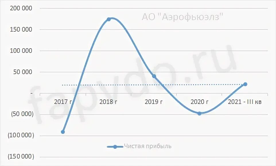 Аэрофьюэлз облигации рейтинг. Аэрофьюэлз облигации рейтинг. Аэрофьюэлз облигации рейтинг. Аэрофьюэлз облигации рейтинг. Аэрофьюэлз облигации рейтинг.