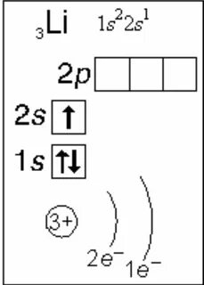 Схема электронной конфигурации лития tomatita.ru