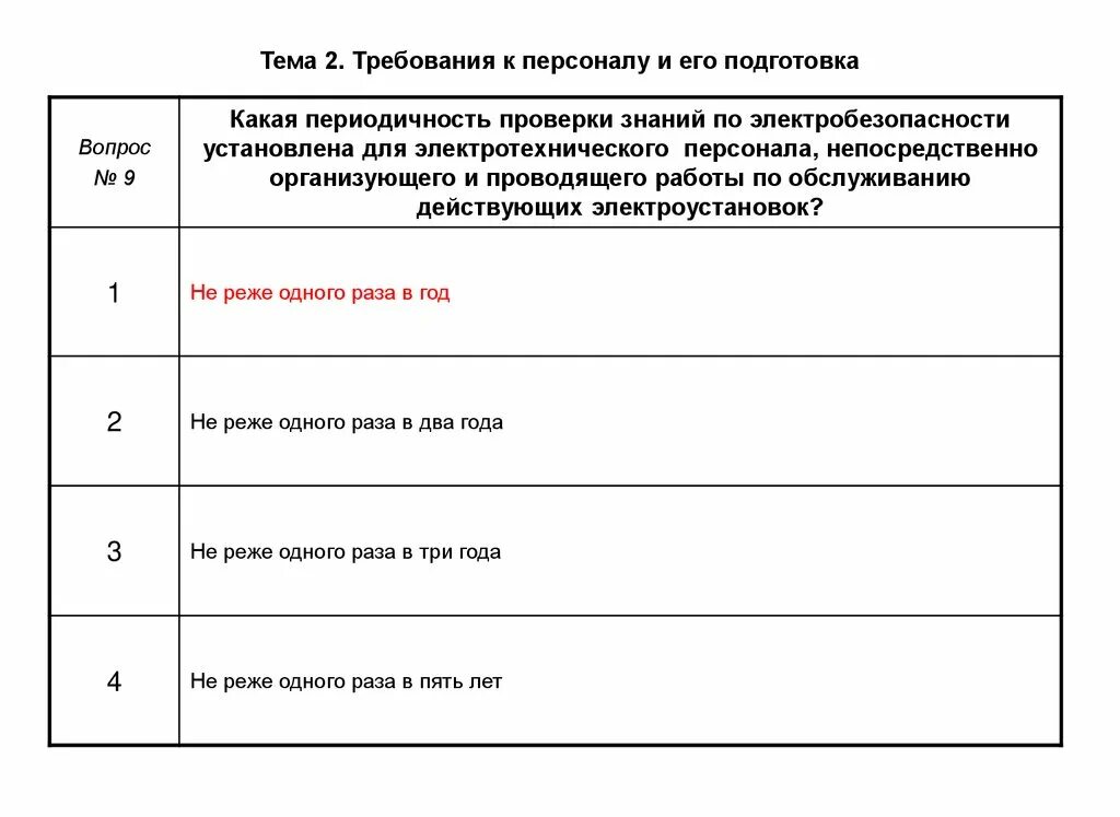 Требования к персоналу. Требования к электротехническому персоналу и его подготовка. Требования к ремонтному персоналу. Требования к персоналу и его подготовка по электробезопасности.