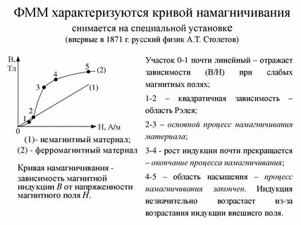 Характер зависимости графика