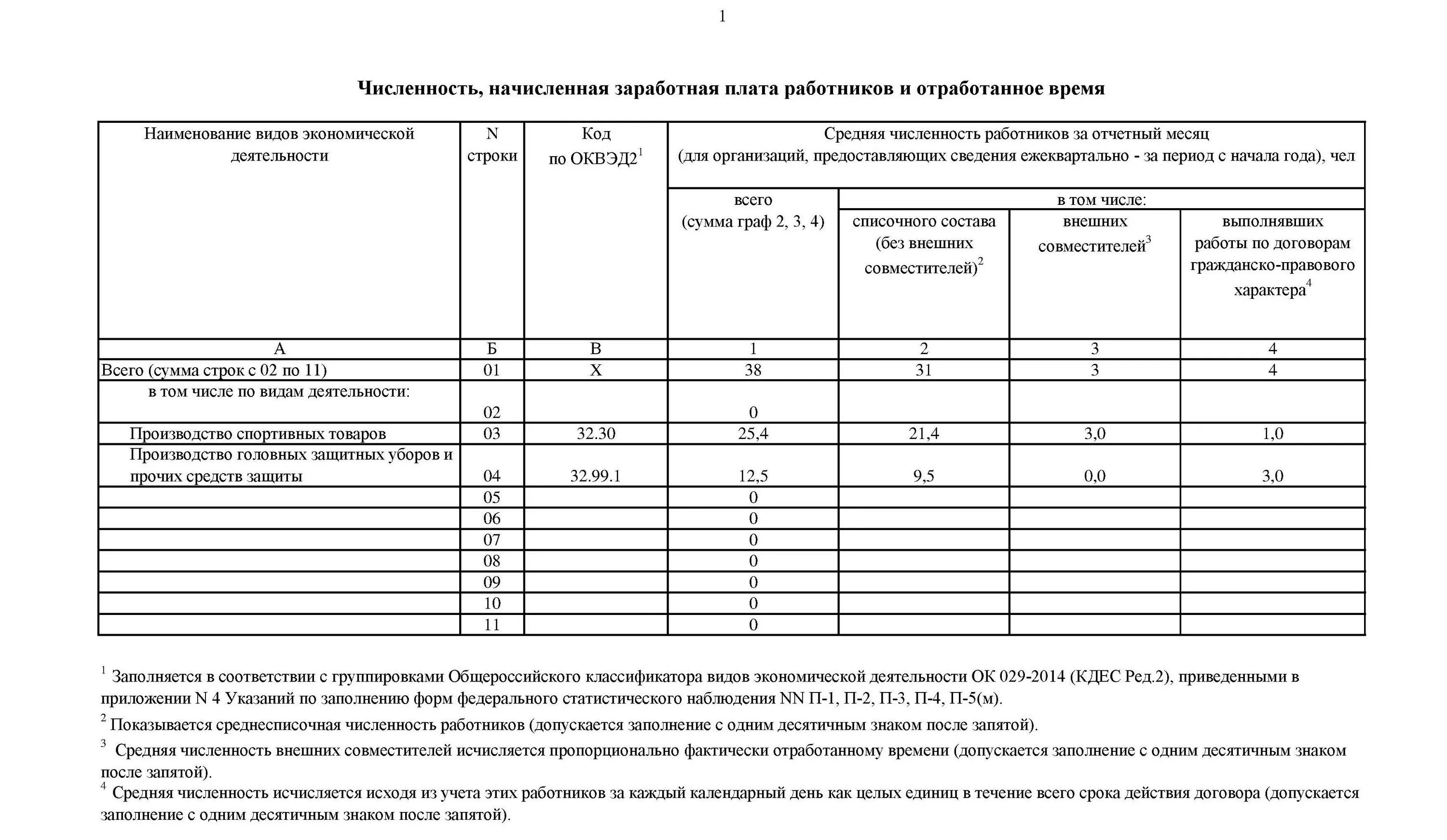 Образец заполнения формы п-4 статистика 2021. Форма п4 статистика 2020 форма. Отчет п4 форма 2022. Отчет п-4 образец заполнения.