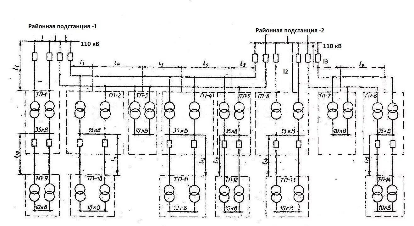 Характеристика подстанции. Схема электроснабжения 110 кв. Схемы внешнего электроснабжения 110-220 кв. Схема внешнего электроснабжения подстанции 35кв. Радиальная схема электроснабжения 0.4 кв.
