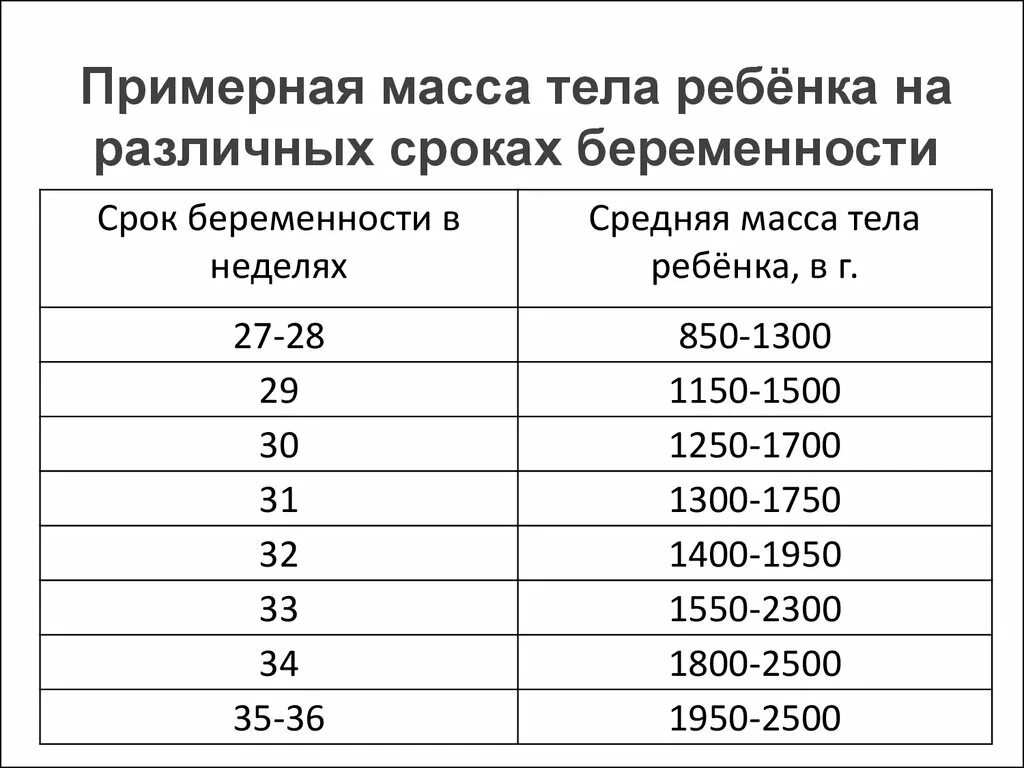 30 недель беременности сколько весит ребенок