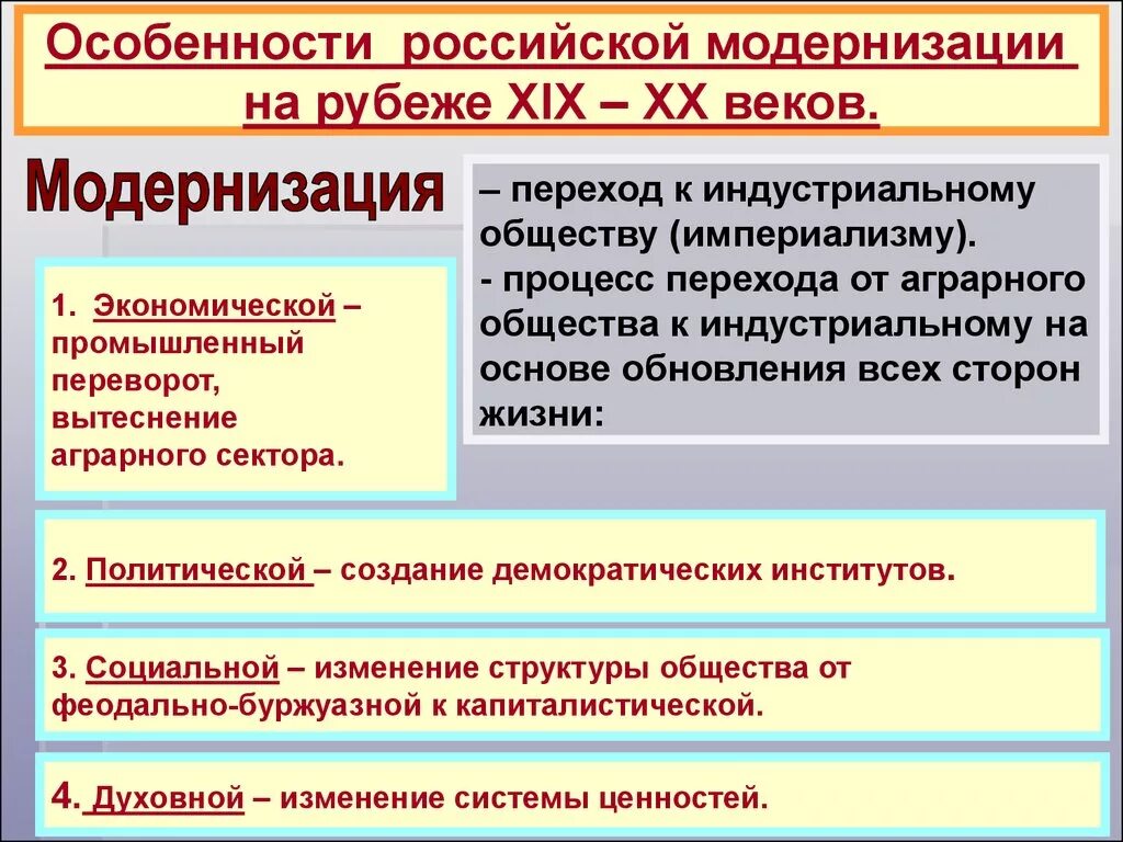 Социальные изменения в 20 веке. Особенности Российской модернизации в 19-20 веков. Социально развитие России на рубеже 19-20 веков. Модернизация в России в начале 20 века. Процесс модернизации в России в начале 20 века.