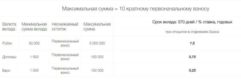 Почта банк ярославль вклады физических лиц. Неснижаемый остаток по вкладу что это. сумма максимального вклада в банке. локо банк вклады физических. ставка по вкладу в локо банке.
