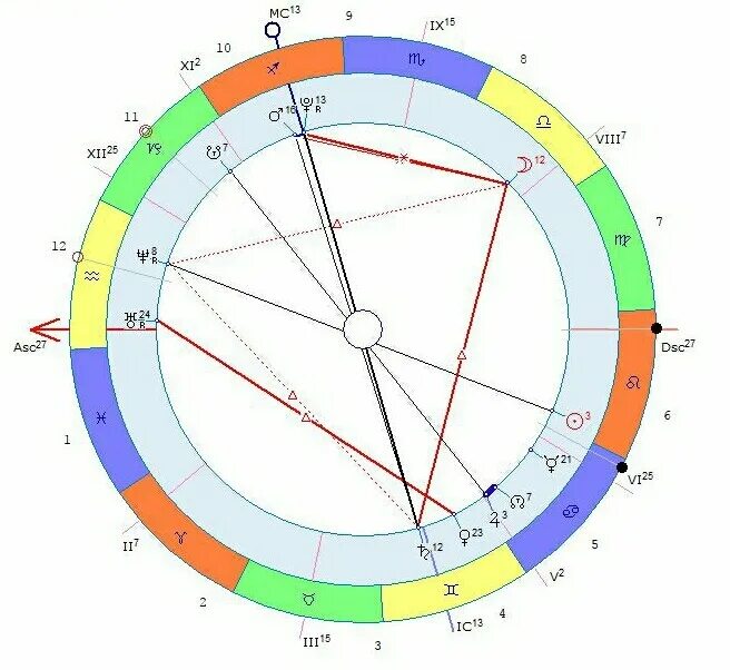 Тригон луна сатурн. Сатурн Планета в натальной карте. Знак планеты Нептун в натальной карте. Меркурий в натальной карте.
