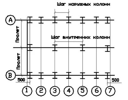Шаг колонн